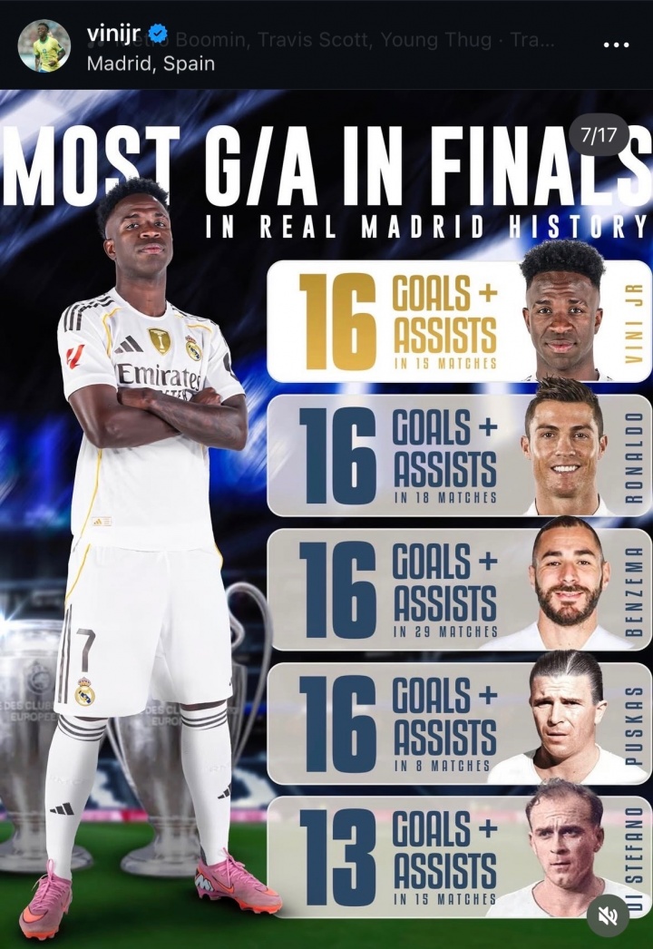 什么水平?维尼修斯晒个人数据:皇马队史决赛进球+助攻并列最多